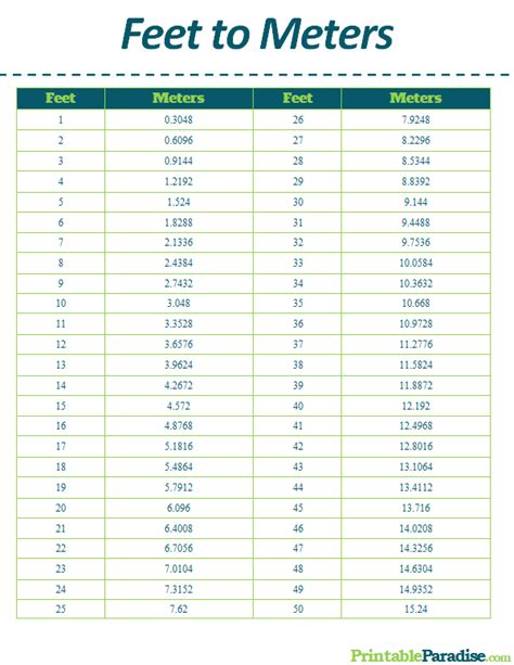 2.08 meters to feet|feet to meters chart printable.